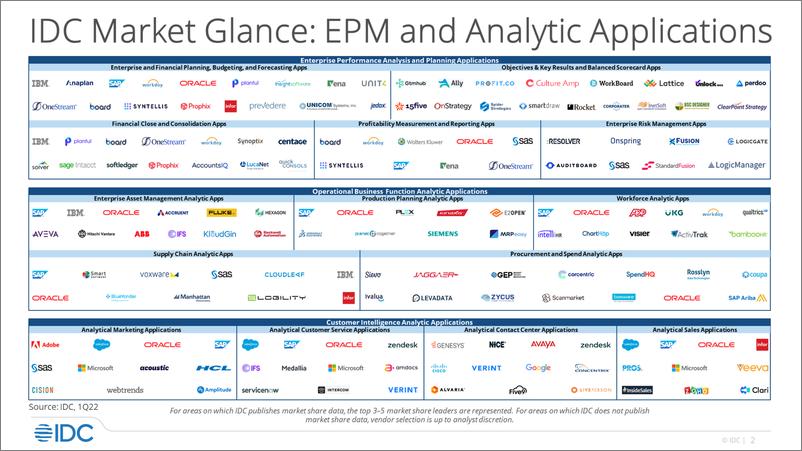 《EPManalyticApplication市场概况-IDC》 - 第2页预览图