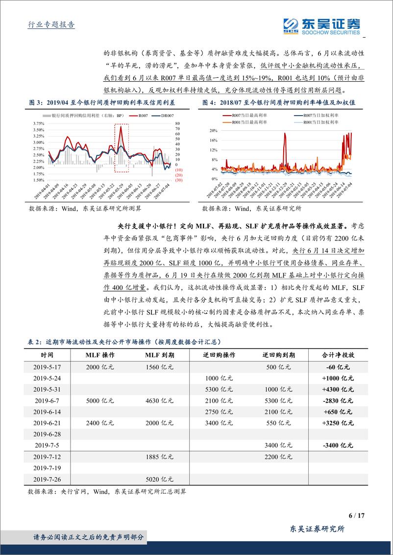 《金融行业供给侧改革一：银行同业降杠杆，流动性宽松能否缓解信用分层？-20190707-东吴证券-17页》 - 第7页预览图