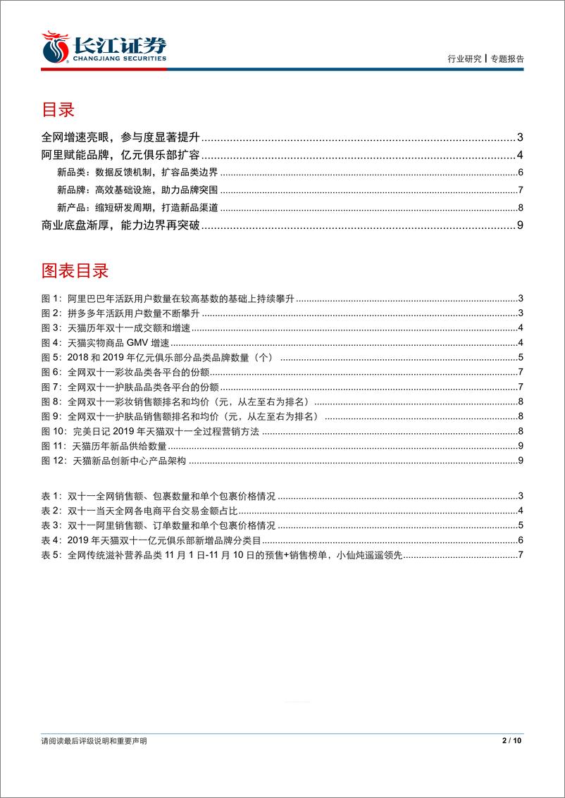 《零售业行业：致敬阿里二十年，从双11看阿里新品牌赋能效力-20191117-长江证券-10页》 - 第3页预览图