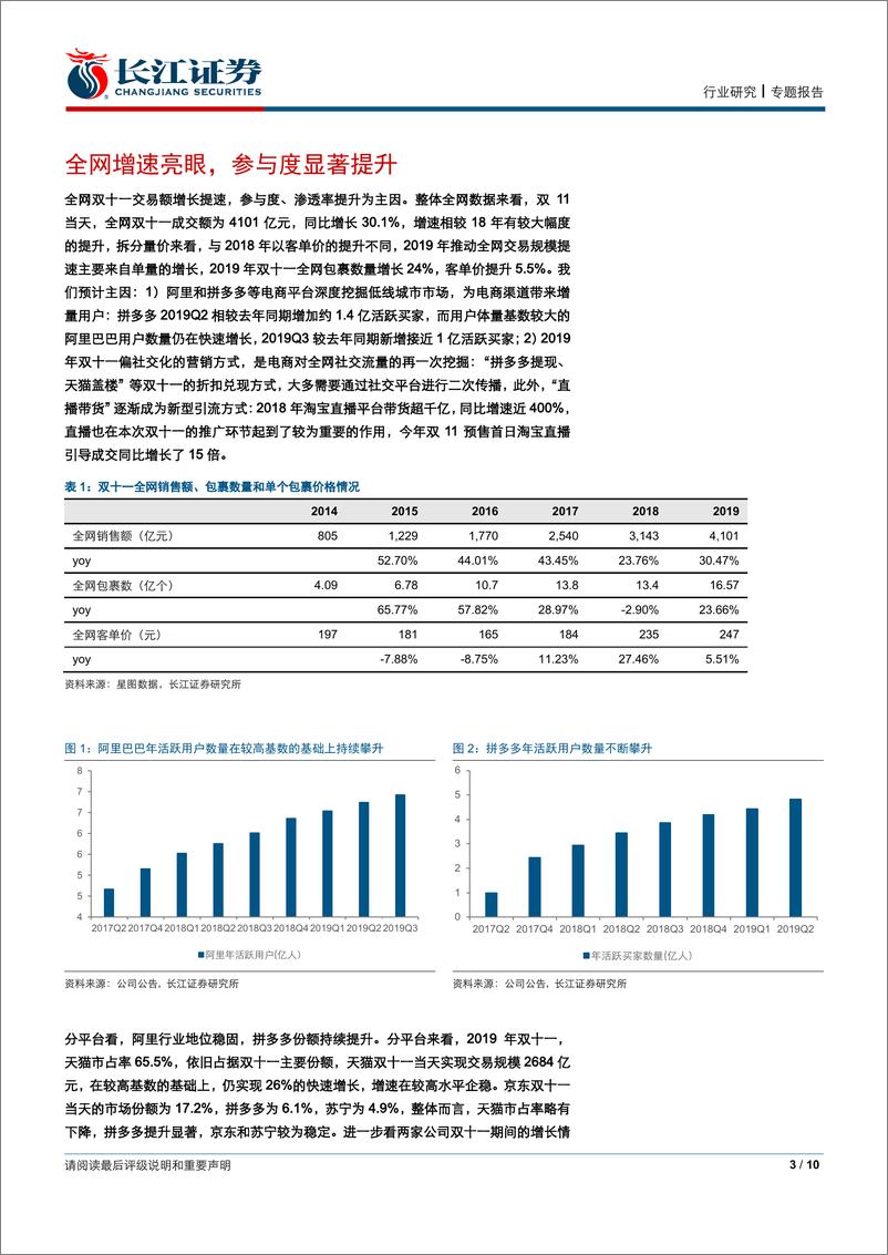 《零售业行业：致敬阿里二十年，从双11看阿里新品牌赋能效力-20191117-长江证券-10页》 - 第4页预览图