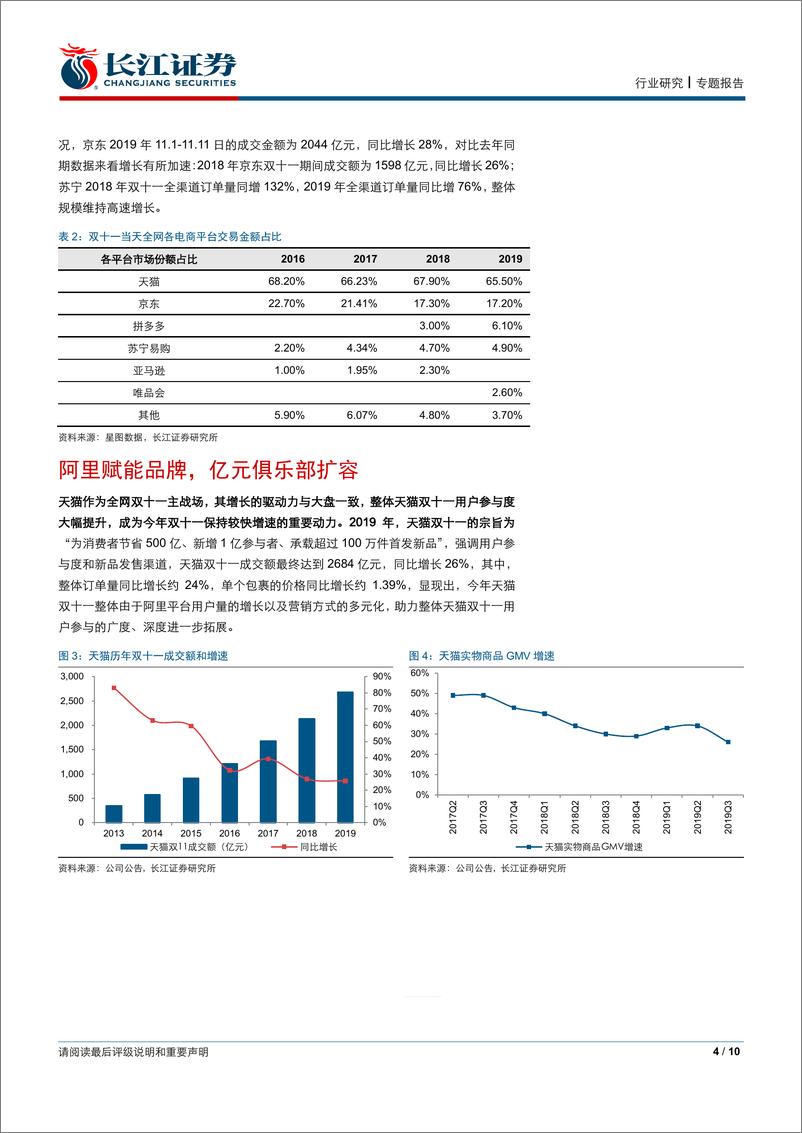 《零售业行业：致敬阿里二十年，从双11看阿里新品牌赋能效力-20191117-长江证券-10页》 - 第5页预览图