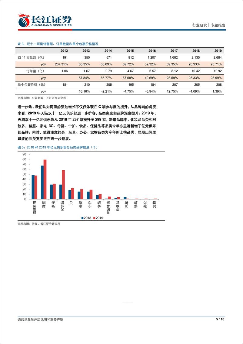 《零售业行业：致敬阿里二十年，从双11看阿里新品牌赋能效力-20191117-长江证券-10页》 - 第6页预览图