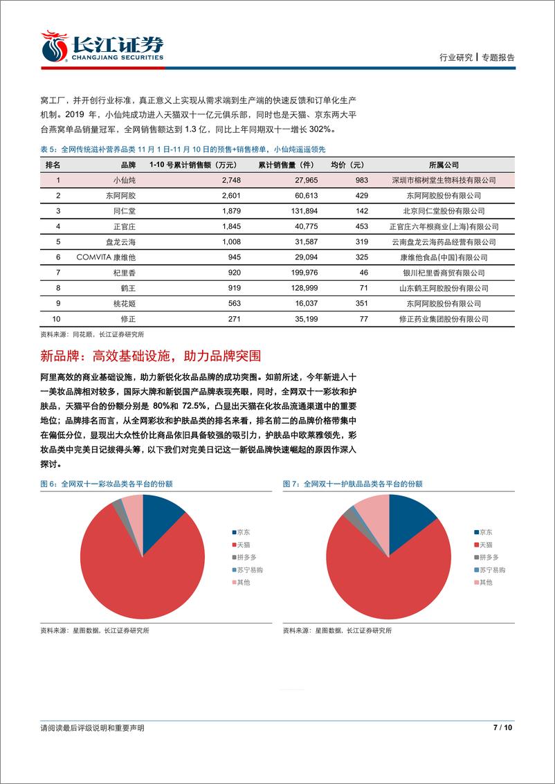 《零售业行业：致敬阿里二十年，从双11看阿里新品牌赋能效力-20191117-长江证券-10页》 - 第8页预览图