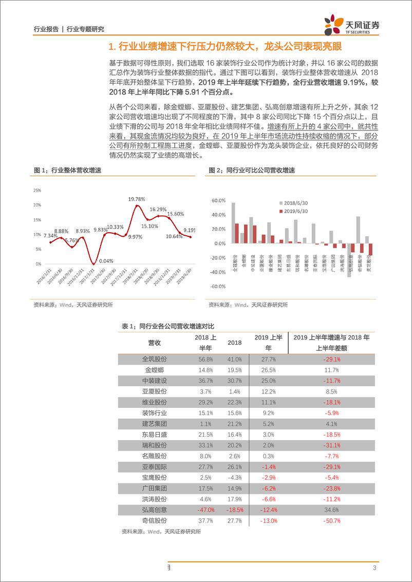 《装饰行业2019年半年报汇总：业绩下行压力凸显，现金流或为行业复苏关键因素-20190909-天风证券-11页 - 副本》 - 第4页预览图