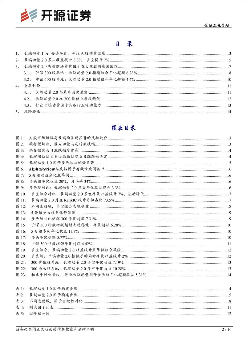 《开源量化评论（67）：长端动量2.0，长期、低换手、多头显著的量价因子-20221126-开源证券-16页》 - 第3页预览图