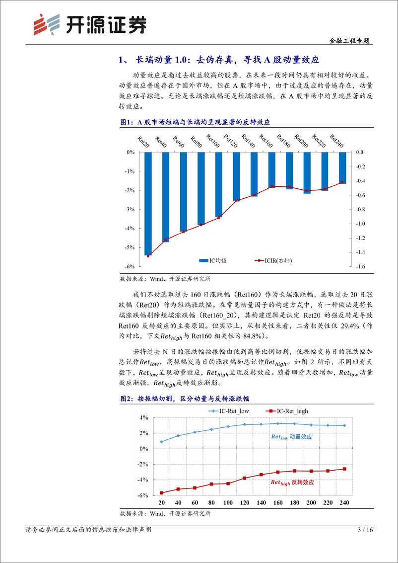 《开源量化评论（67）：长端动量2.0，长期、低换手、多头显著的量价因子-20221126-开源证券-16页》 - 第4页预览图