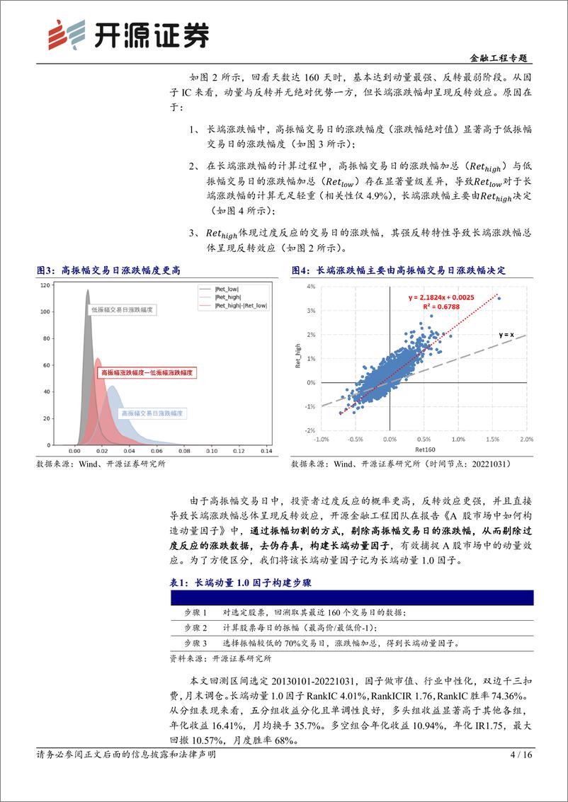 《开源量化评论（67）：长端动量2.0，长期、低换手、多头显著的量价因子-20221126-开源证券-16页》 - 第5页预览图