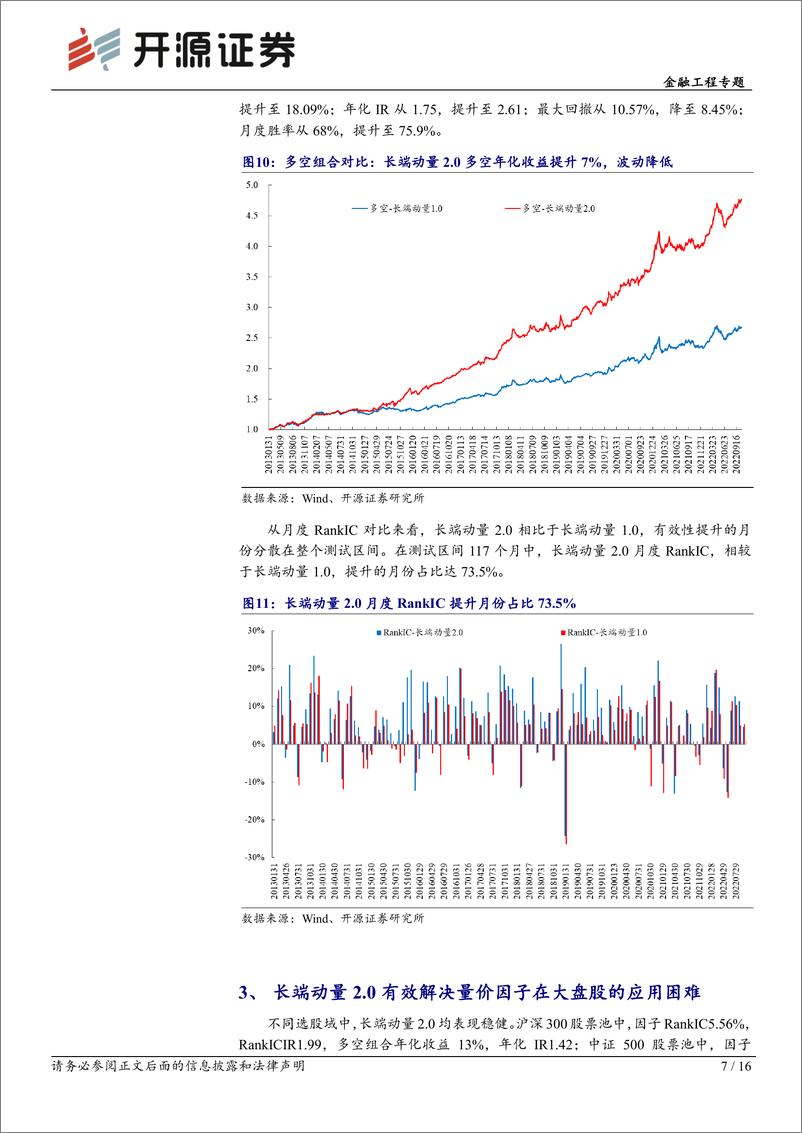 《开源量化评论（67）：长端动量2.0，长期、低换手、多头显著的量价因子-20221126-开源证券-16页》 - 第8页预览图