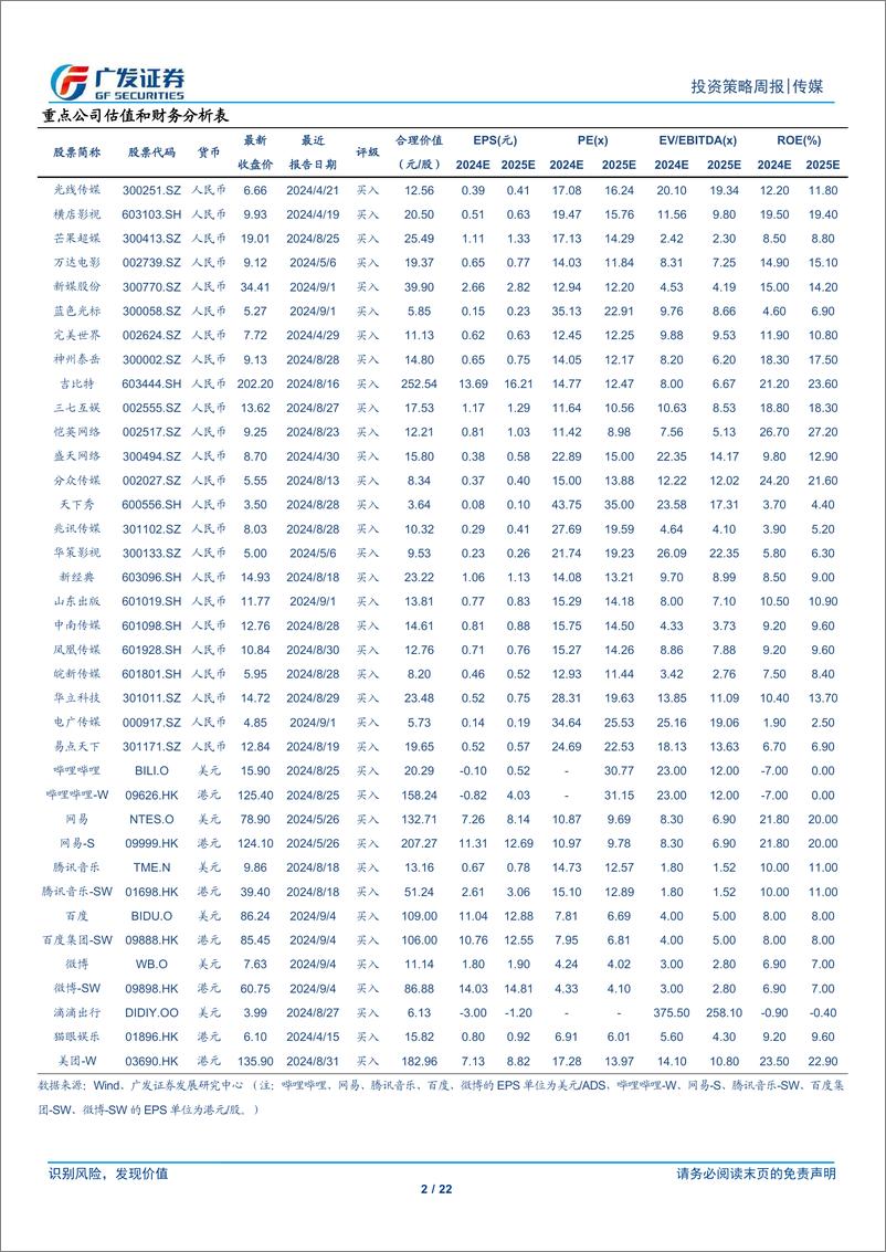 《互联网传媒行业：8月游戏行业运营数据彰显需求韧性，OpenAI将完成新一轮融资-240922-广发证券-22页》 - 第2页预览图