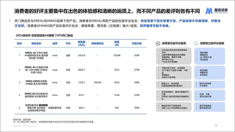 《魔镜洞察_2024年智能设备五大细分市场未来趋势洞察报告》 - 第8页预览图