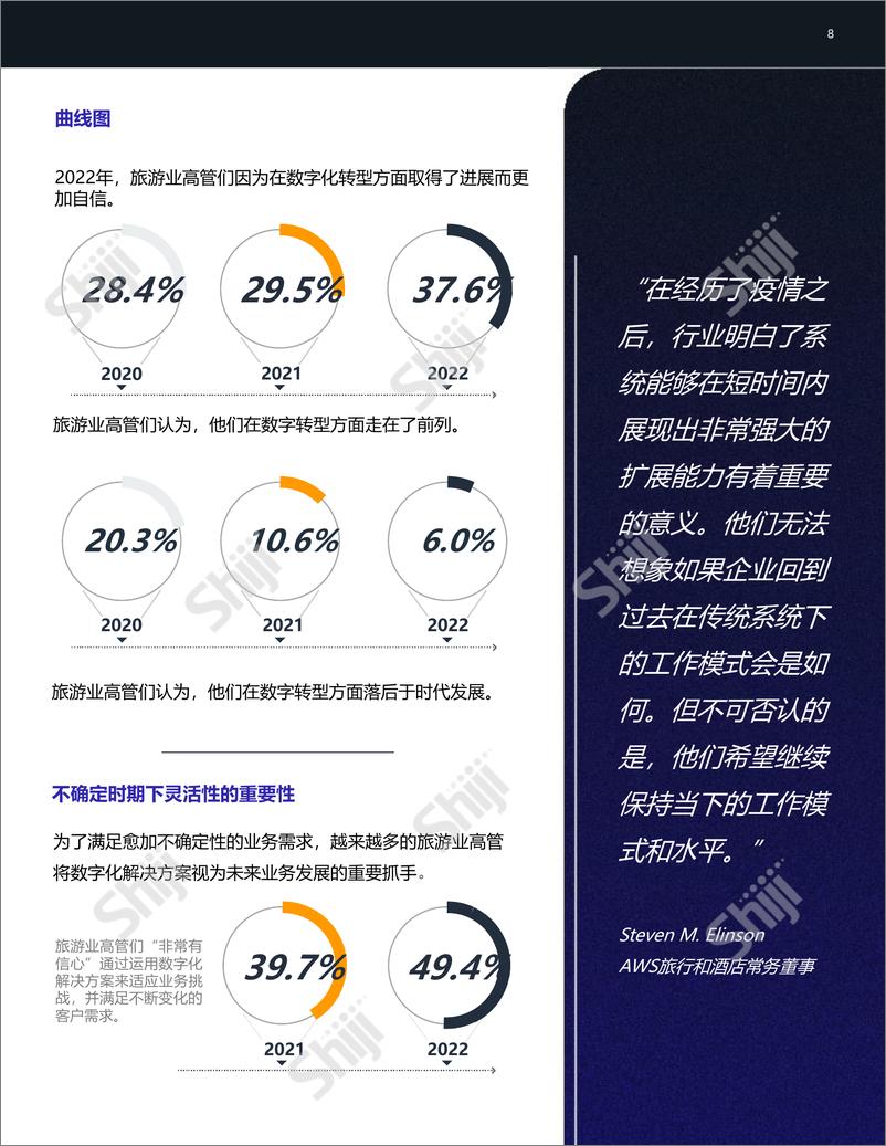 《石基2023全球旅游业数字化发展研究报告-增强未来消费者体验34页》 - 第8页预览图