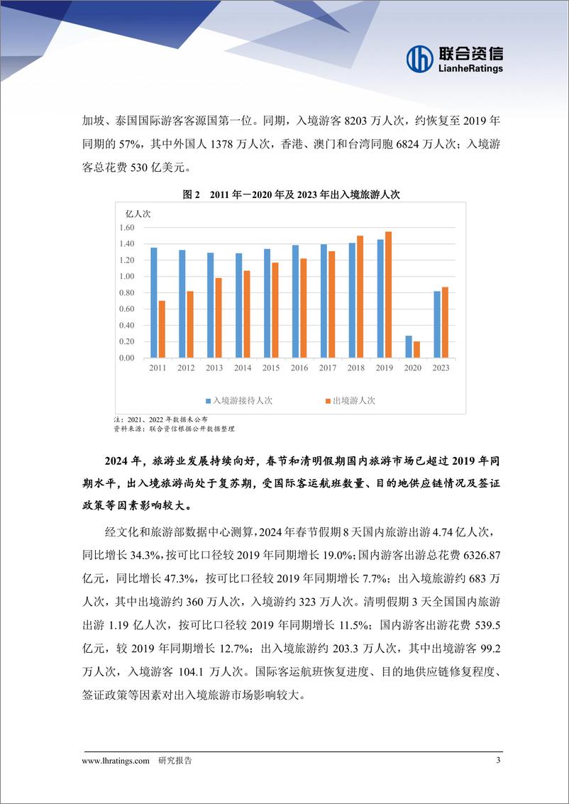 《联合资信：2024年旅游行业信用风险展望报告》 - 第3页预览图