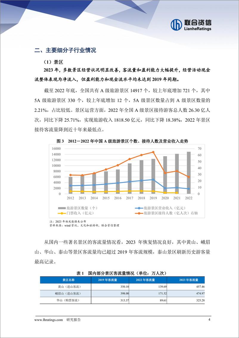 《联合资信：2024年旅游行业信用风险展望报告》 - 第4页预览图