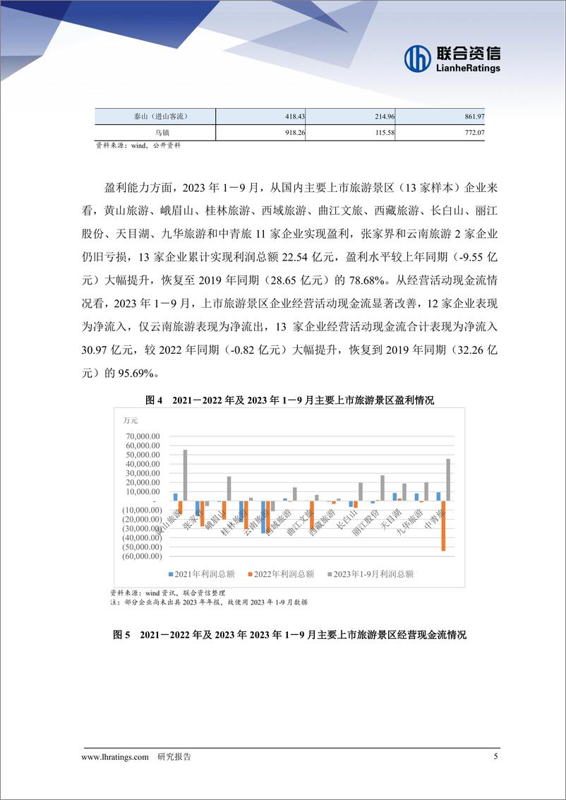 《联合资信：2024年旅游行业信用风险展望报告》 - 第5页预览图