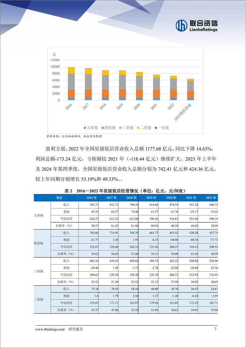 《联合资信：2024年旅游行业信用风险展望报告》 - 第7页预览图