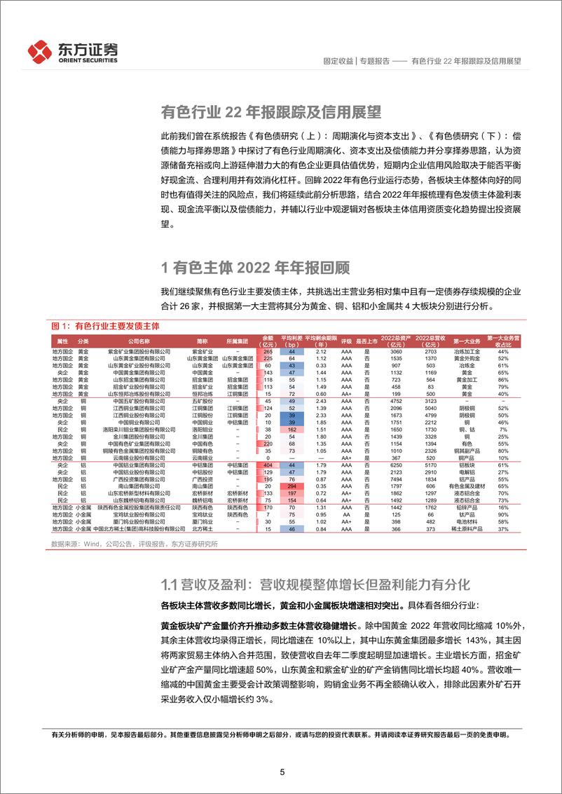 《有色行业22年报跟踪及信用展望-20230530-东方证券-21页》 - 第6页预览图