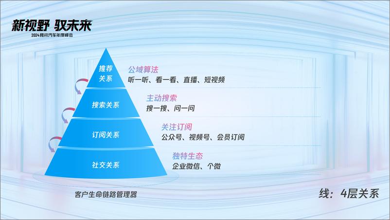 《微信视频号生态观察与2.0新打法》 - 第4页预览图