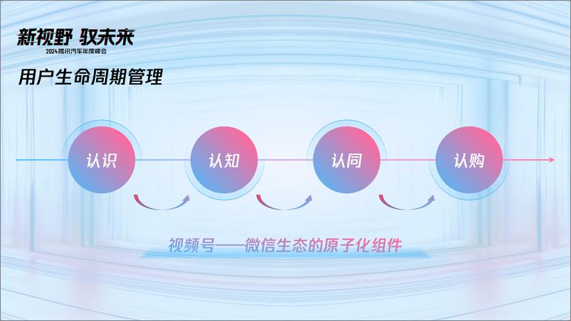 《微信视频号生态观察与2.0新打法》 - 第5页预览图