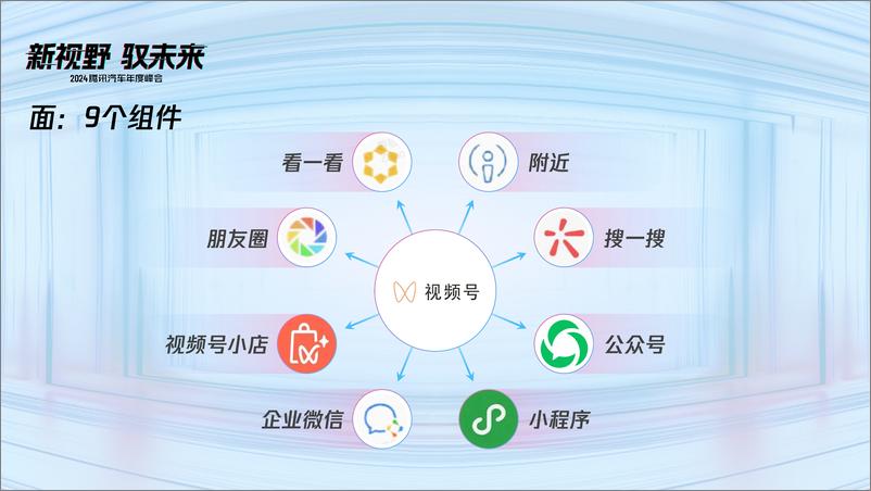 《微信视频号生态观察与2.0新打法》 - 第6页预览图