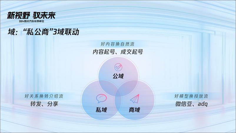 《微信视频号生态观察与2.0新打法》 - 第7页预览图