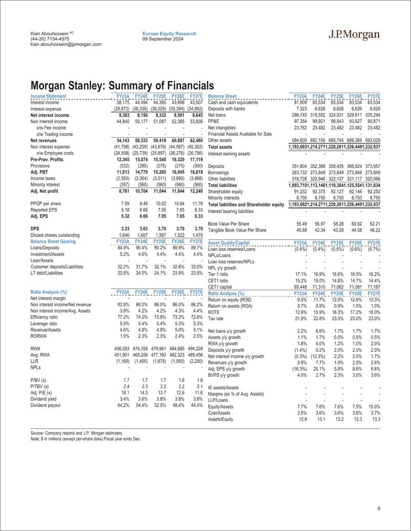 《JPMorgan-US Investment Banks Model Updates-110243708》 - 第5页预览图