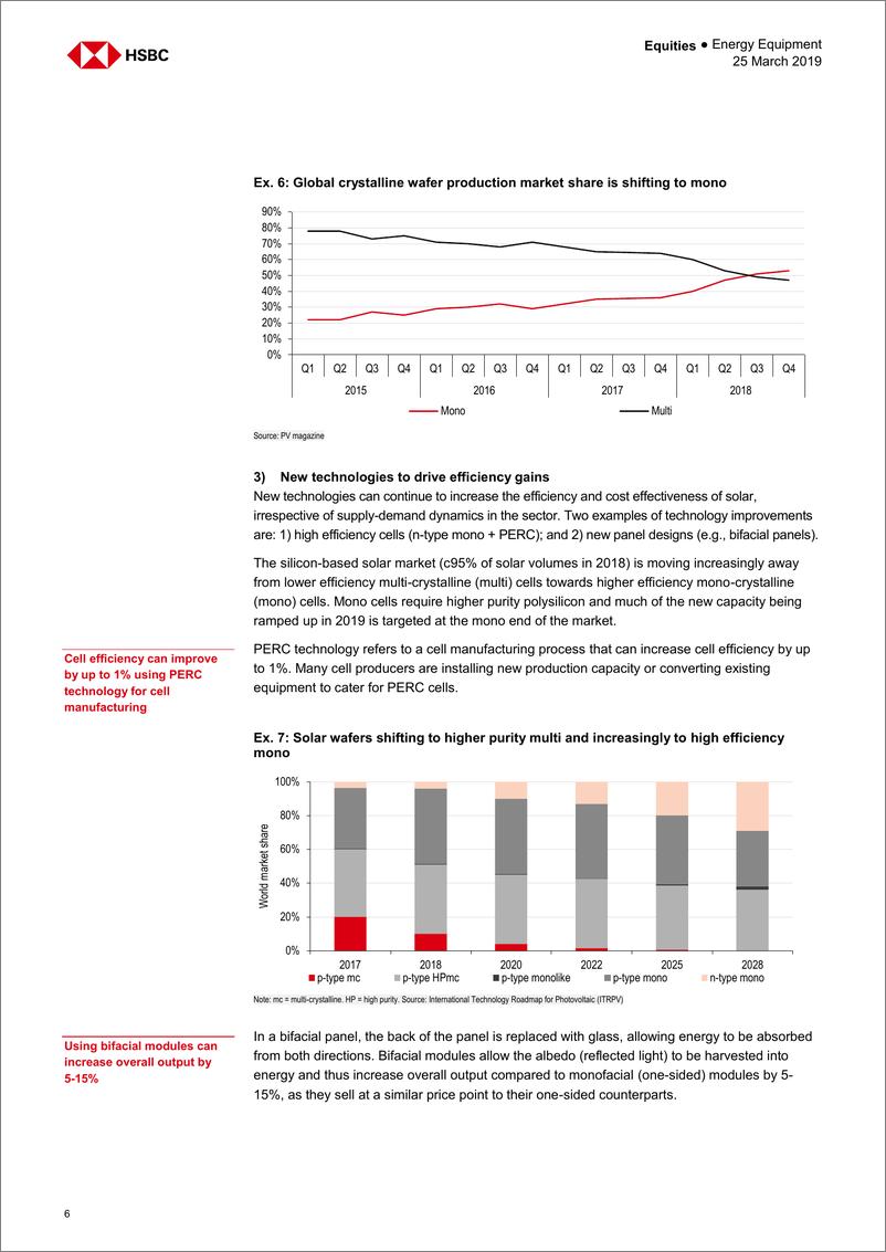 《汇丰银行-全球-能源设备行业-全球上游太阳能产业：有限的价格复苏将推动今年创纪录的需求-2019.3.25-36页》 - 第7页预览图