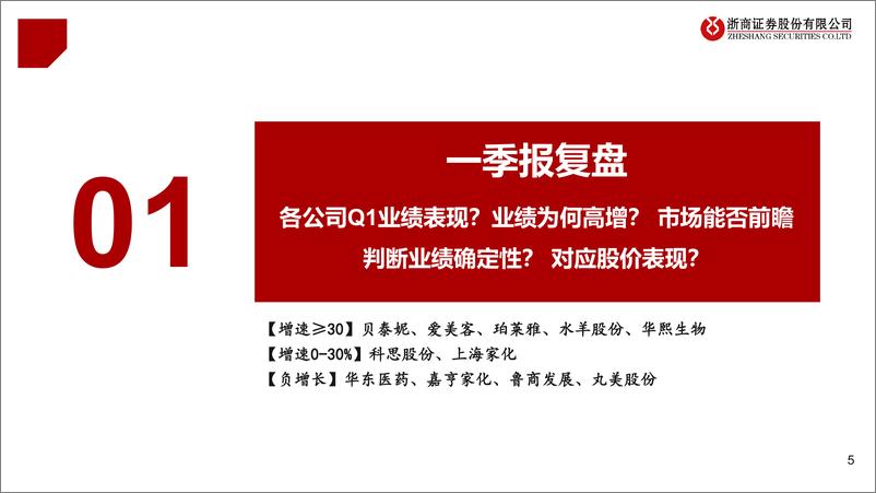 《医美行业化妆品中期报告：疫后困境反转，静待花开-20220614-浙商证券-36页》 - 第6页预览图