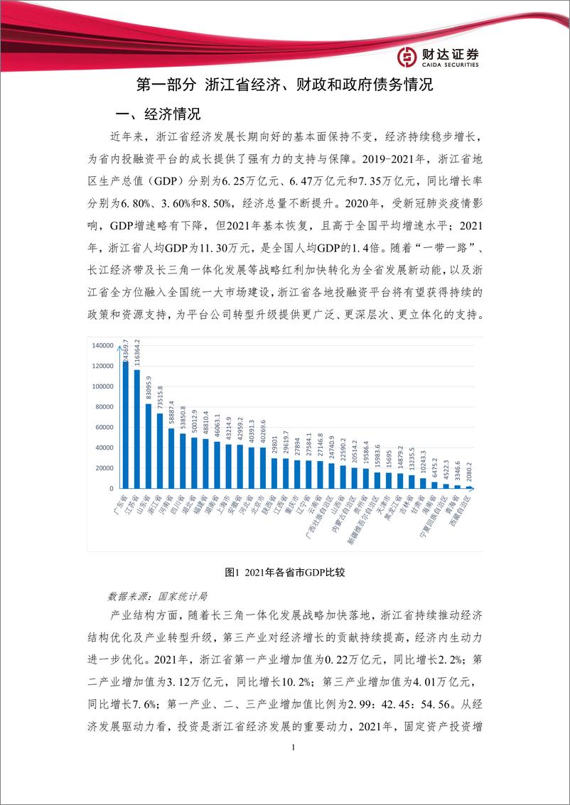 《地方政府投融资平台转型发展报告：浙江篇-20230131-财达证券-46页》 - 第5页预览图