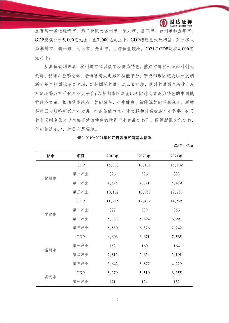 《地方政府投融资平台转型发展报告：浙江篇-20230131-财达证券-46页》 - 第7页预览图