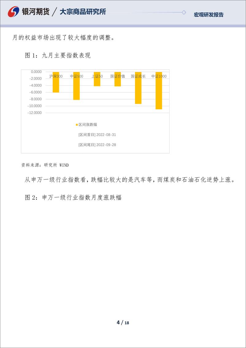 《十月权益市场宏观运行环境分析：市场预期尚待逆转，长期资金布局谨慎-20220929-银河期货-18页》 - 第5页预览图