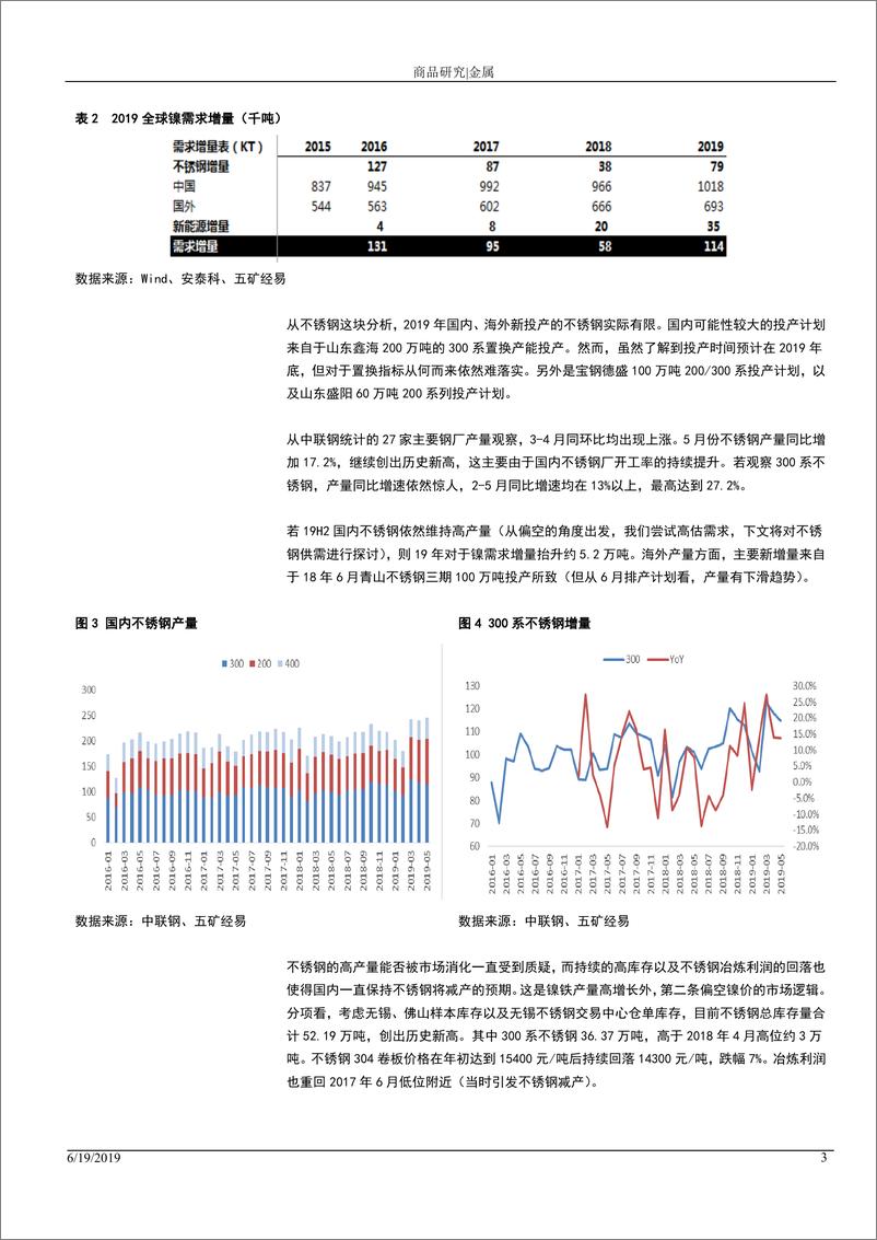 《镍半年度报告：缺口收窄，寻找支撑-20190621-五矿经易期货-10页》 - 第5页预览图