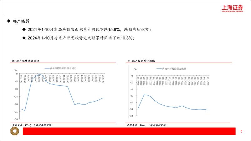 《2025年度宏观展望：经济边际好转，政策有望继续加码-241126-上海证券-37页》 - 第5页预览图