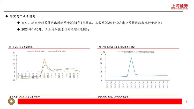 《2025年度宏观展望：经济边际好转，政策有望继续加码-241126-上海证券-37页》 - 第6页预览图