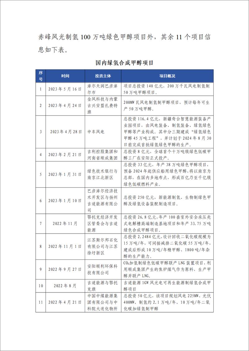 《氢能产业链概况-吉利控股集团甲醇汽车生产基地布局》 - 第6页预览图