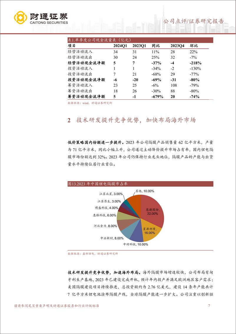 《恩捷股份(002812)盈利受降价影响，一季度底部-240506-财通证券-10页》 - 第7页预览图