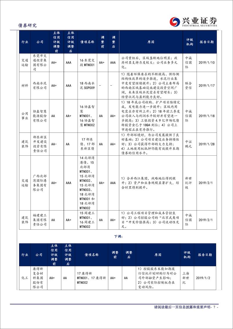 《1月兴证固收行业利差跟踪：信用债行情下的利差表现-20190214-兴业证券-11页》 - 第8页预览图