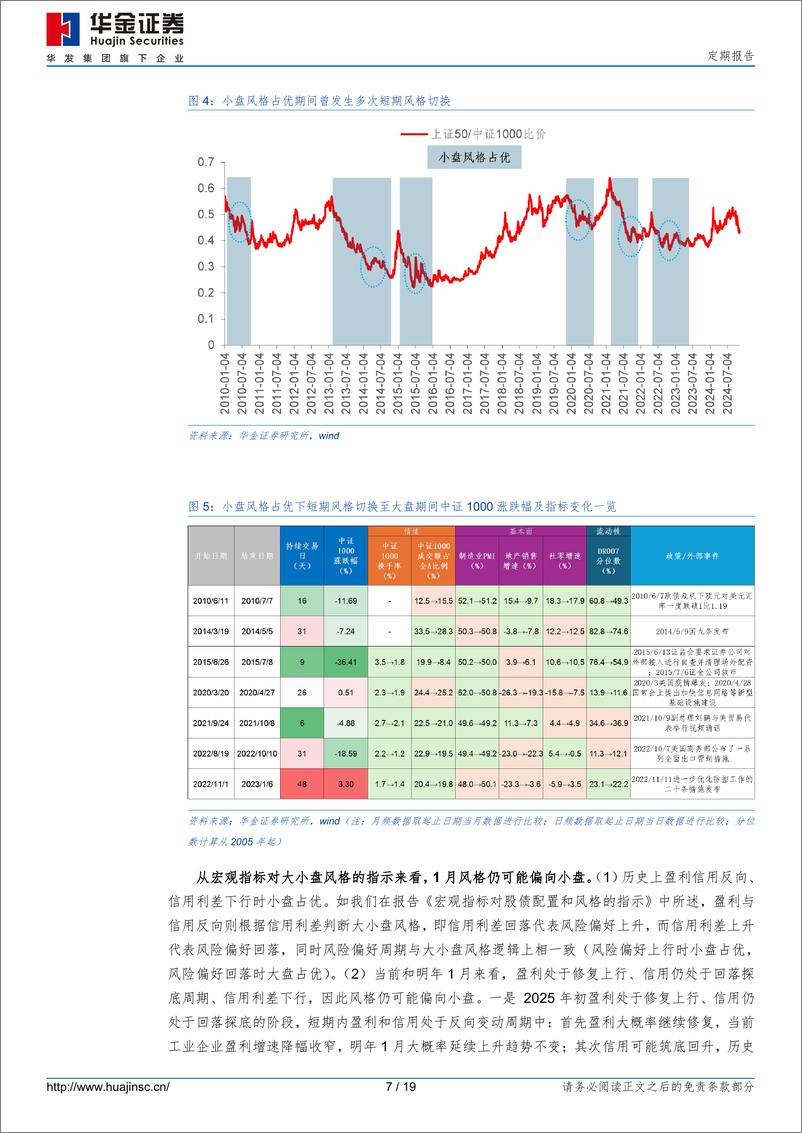 《定期报告：一月可能继续震荡偏强，中小盘成长占优-241228-华金证券-19页》 - 第7页预览图