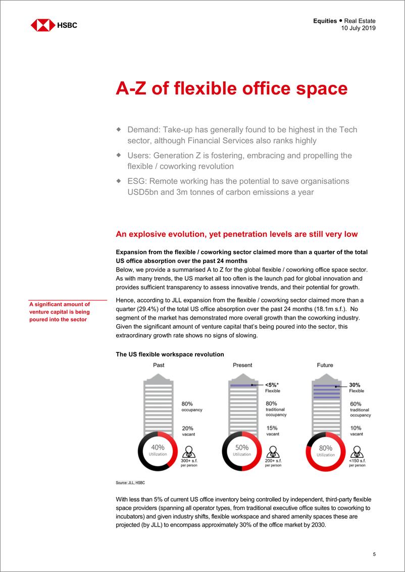 《汇丰银行-全球-房地产行业-全球房地产业：灵活的共享空间，尚处于起步阶段-2019.7.10-47页》 - 第6页预览图