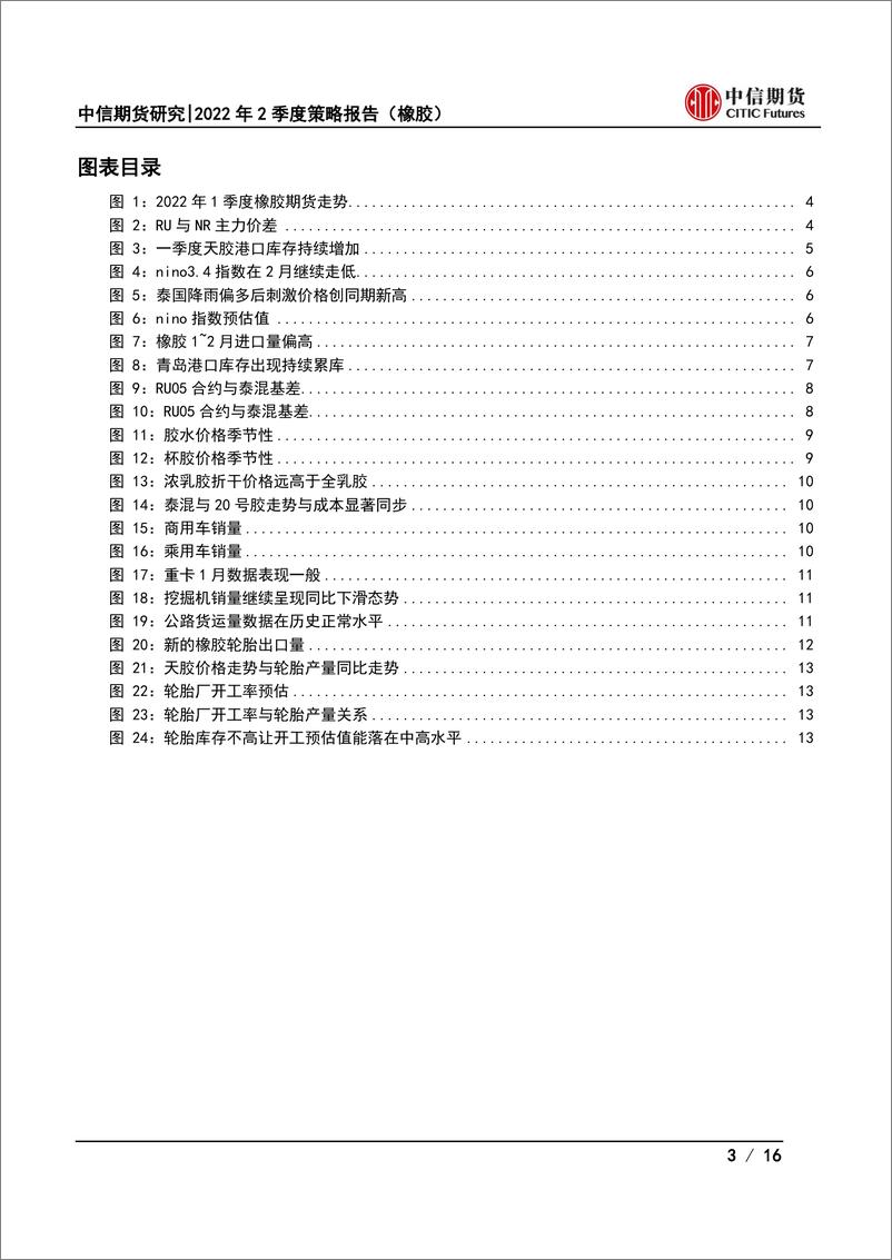 《2022年2季度策略报告（橡胶）：供需偏弱但交易充分，维持区间波动-20220321-中信期货-16页》 - 第4页预览图