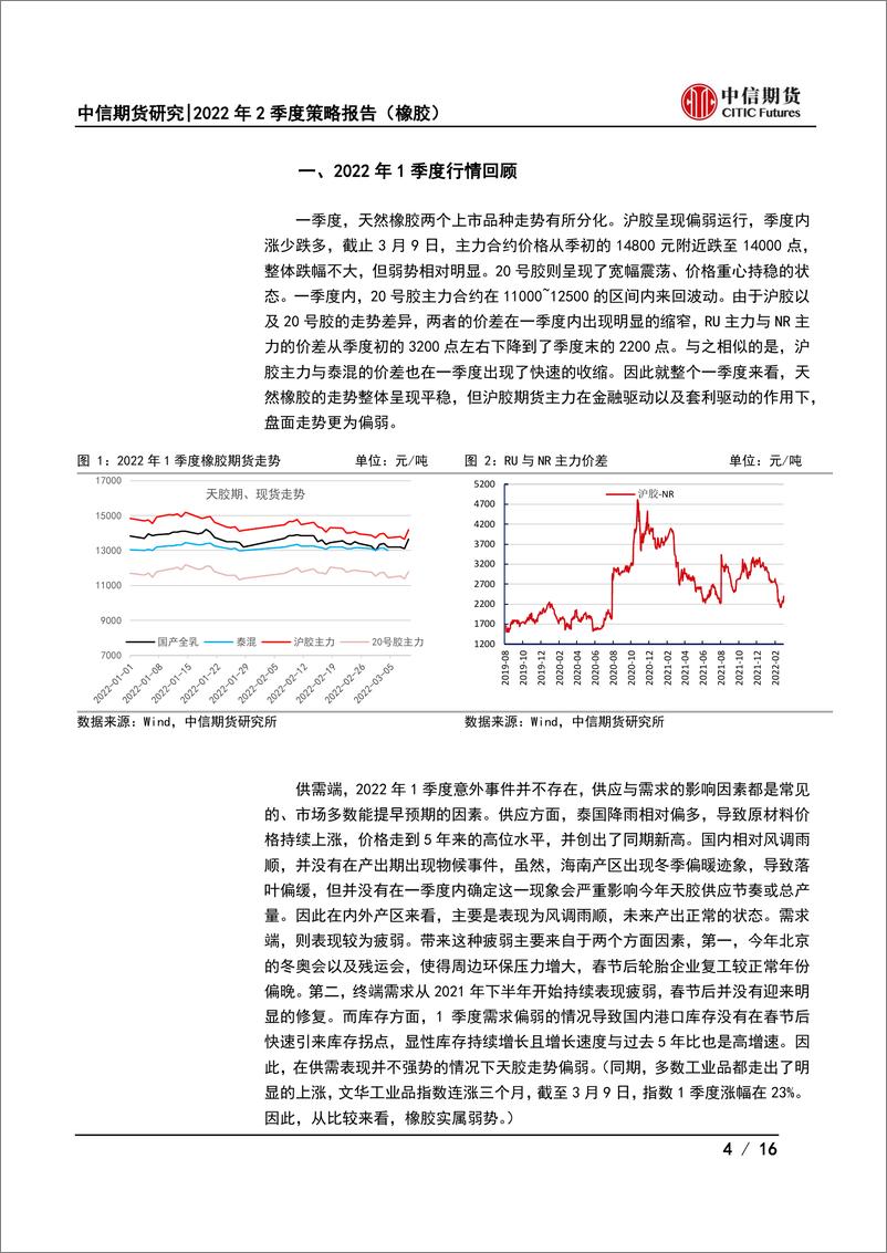 《2022年2季度策略报告（橡胶）：供需偏弱但交易充分，维持区间波动-20220321-中信期货-16页》 - 第5页预览图