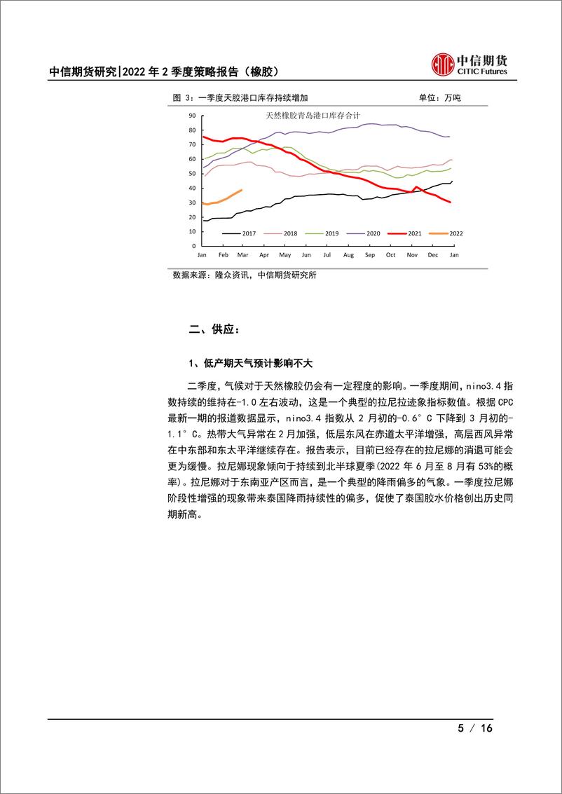 《2022年2季度策略报告（橡胶）：供需偏弱但交易充分，维持区间波动-20220321-中信期货-16页》 - 第6页预览图