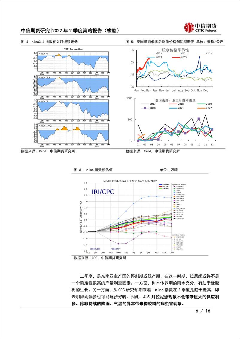 《2022年2季度策略报告（橡胶）：供需偏弱但交易充分，维持区间波动-20220321-中信期货-16页》 - 第7页预览图