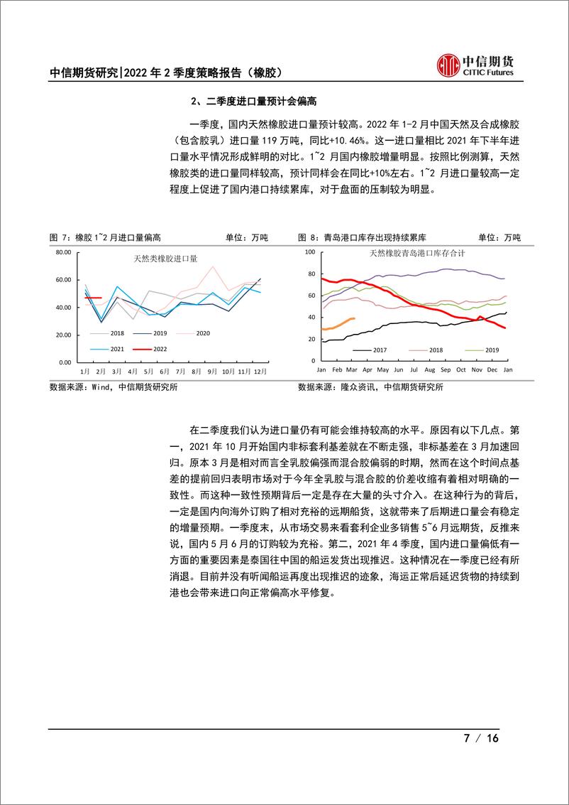 《2022年2季度策略报告（橡胶）：供需偏弱但交易充分，维持区间波动-20220321-中信期货-16页》 - 第8页预览图