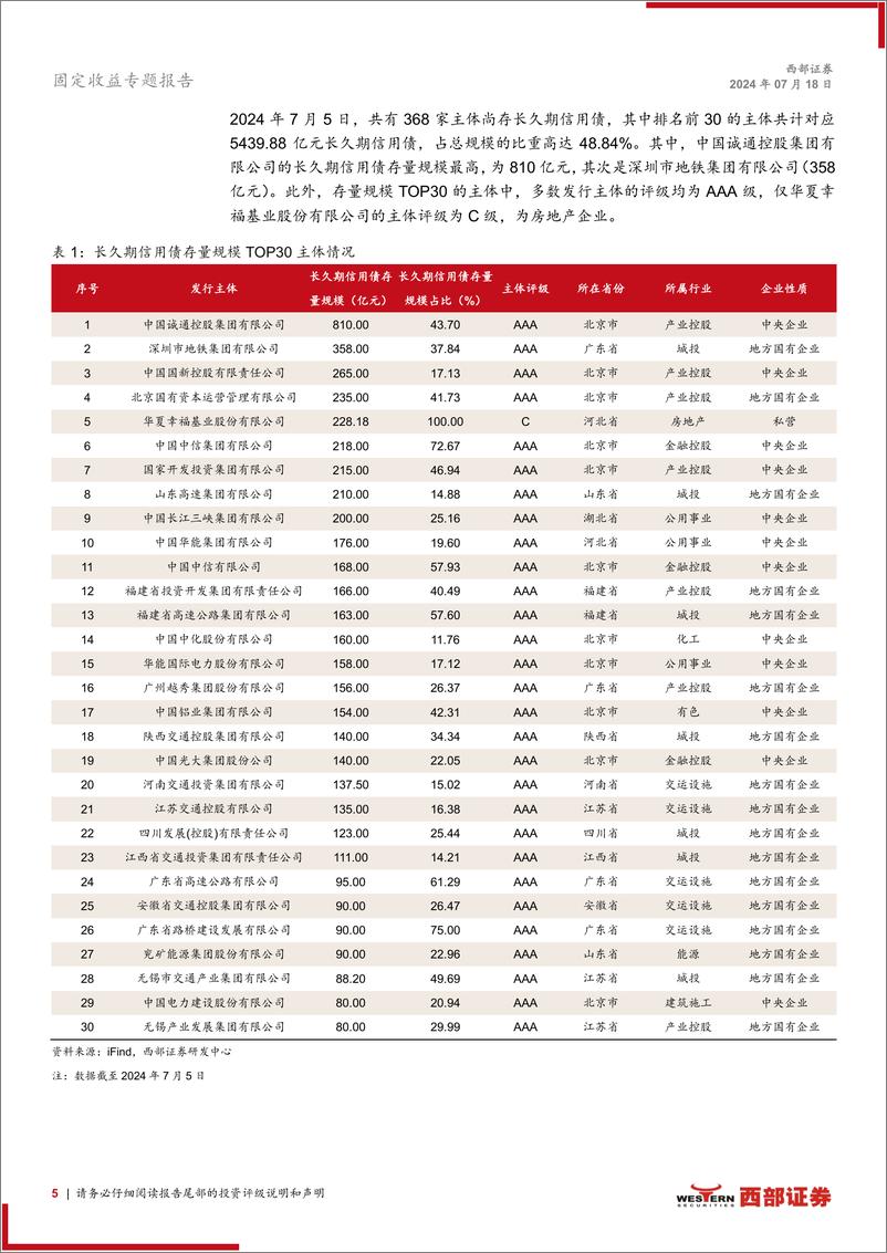 《超长债系列研究之二：从供需角度看长久期信用债投资价值-240718-西部证券-13页》 - 第5页预览图