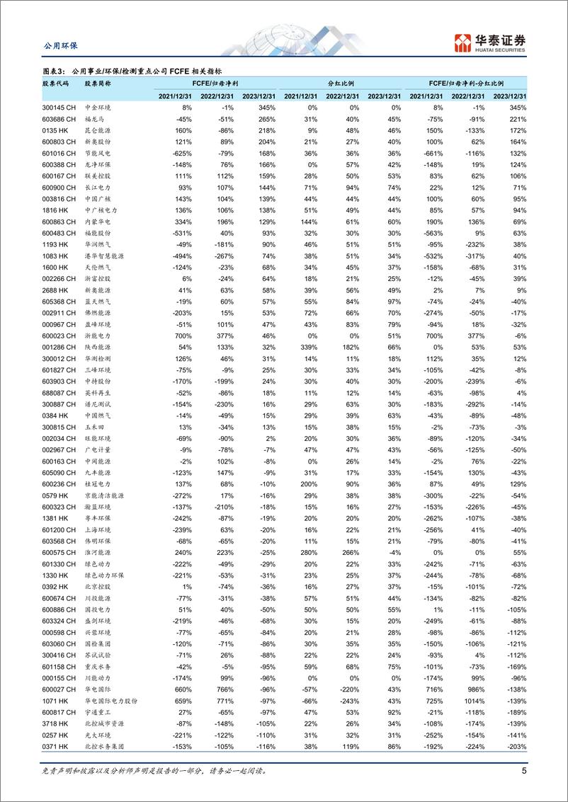 《公用环保行业中期策略：从β到α，现金流%2b成长看复合收益-240603-华泰证券-33页》 - 第5页预览图