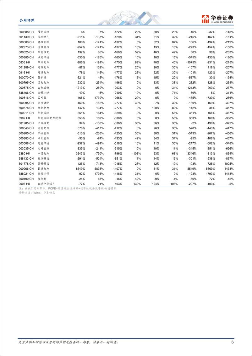 《公用环保行业中期策略：从β到α，现金流%2b成长看复合收益-240603-华泰证券-33页》 - 第6页预览图