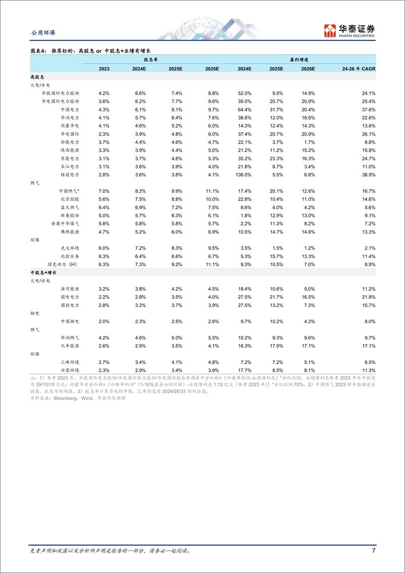 《公用环保行业中期策略：从β到α，现金流%2b成长看复合收益-240603-华泰证券-33页》 - 第7页预览图