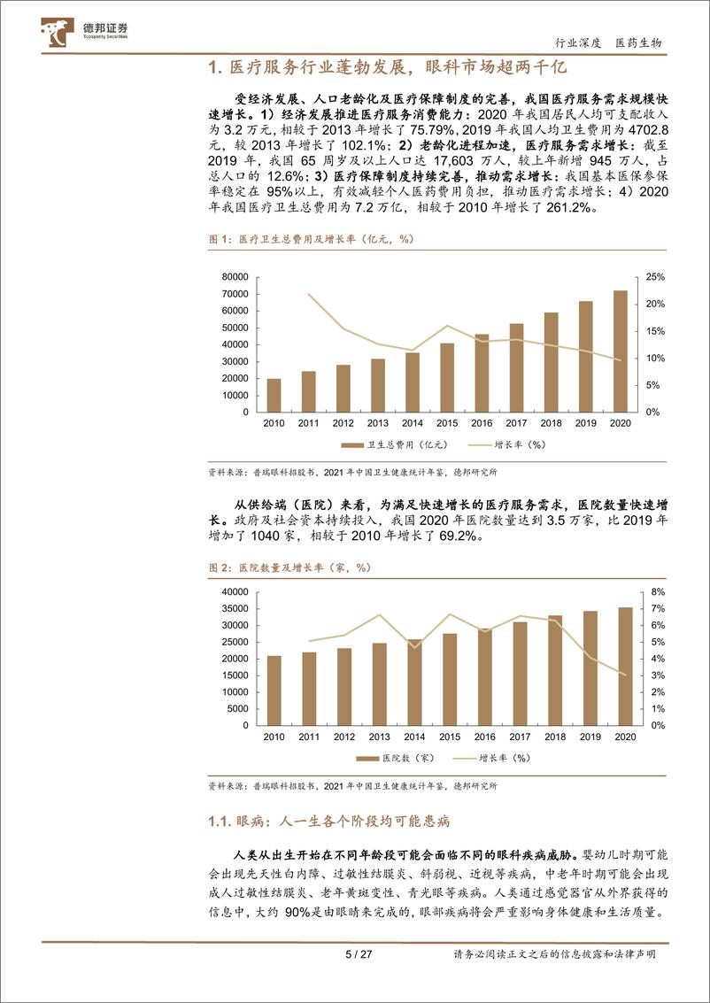 《眼科医疗服务行业：高景气黄金赛道，一超多强共享行业红利-20230130-德邦证券-27页》 - 第6页预览图