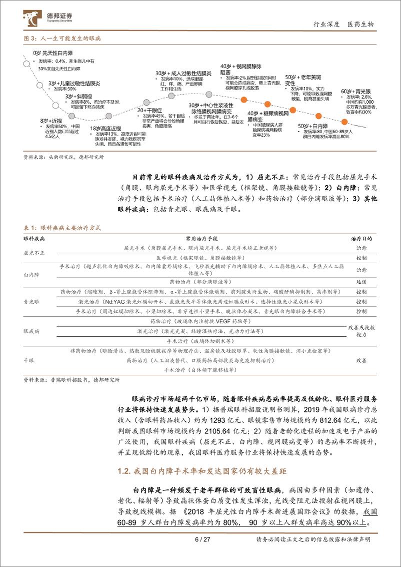 《眼科医疗服务行业：高景气黄金赛道，一超多强共享行业红利-20230130-德邦证券-27页》 - 第7页预览图