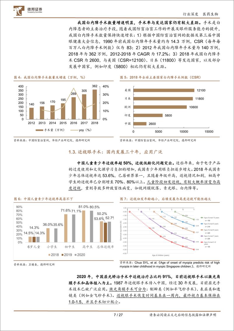 《眼科医疗服务行业：高景气黄金赛道，一超多强共享行业红利-20230130-德邦证券-27页》 - 第8页预览图